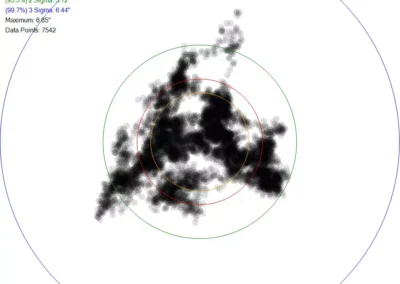 GPS Accuracy Testing
